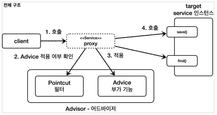 advisor