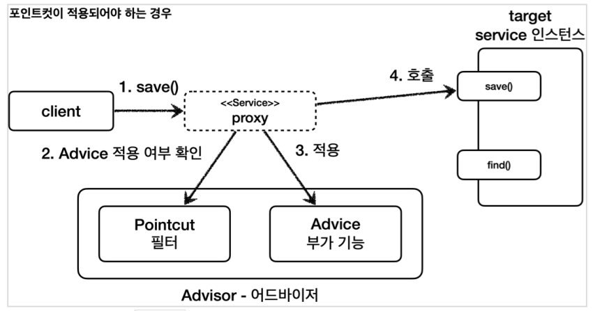 advisor2