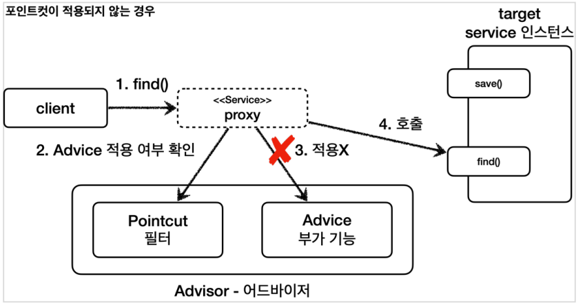 advisor3