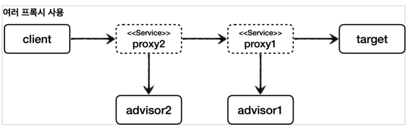 advisor4