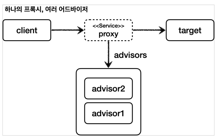 advisor6