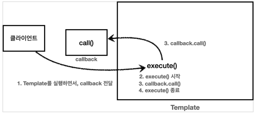 callback1