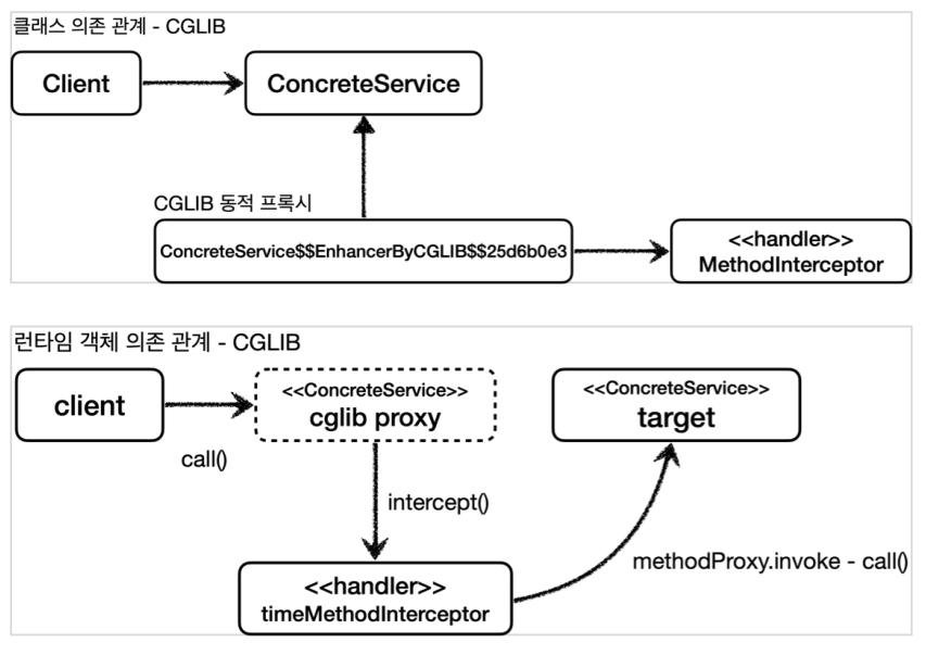 cglib1