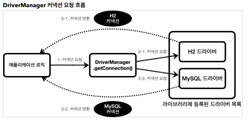 jdbc1