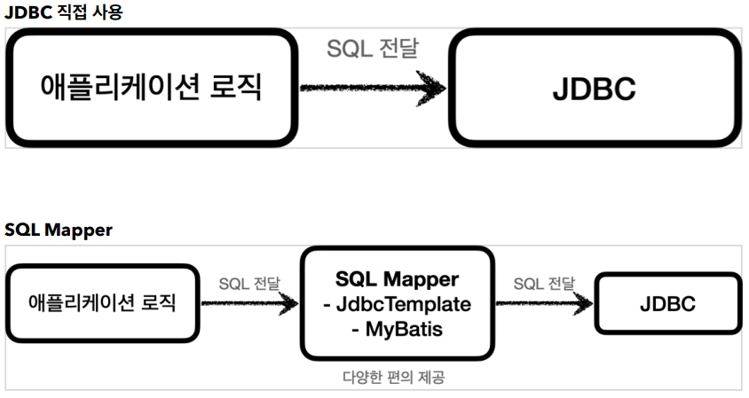 jdbc1