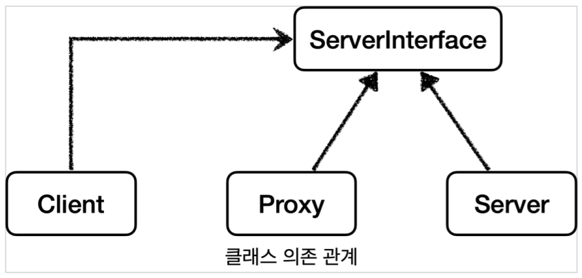 proxy1